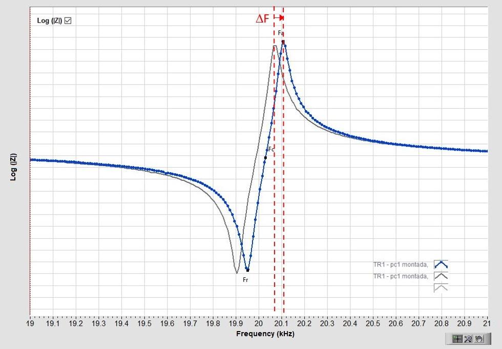 Frequency increase in an ultrasonic converter after 1 day of assembly (print from the TRZ Software).