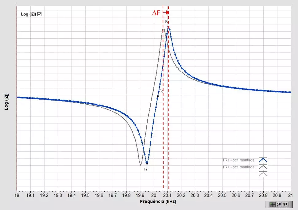 Aumento de frequência de um conversor ultrassônico após 1 dia da montagem (print do Software TRZ®).
