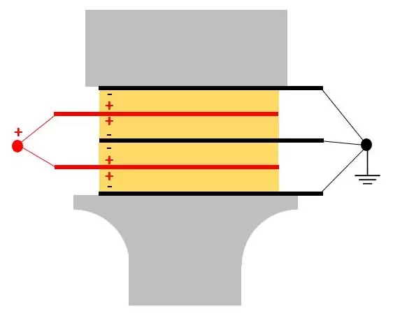 Secuencia de apilamiento de piezo cerámicas en convertidores y transductores de ultrasonidos.