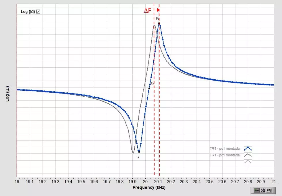 Frequency increase in an ultrasonic converter after 1 day of assembly (print from the TRZ Software).