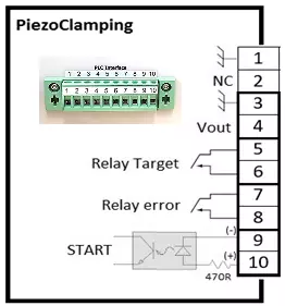 Esquemático da interface do PiezoClamping para automação da pré-compressão.