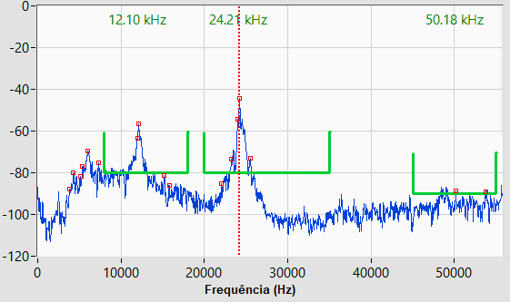Espectro de frequências de lavadora ultrassônica em 25 kHz obtido com o Soneteste